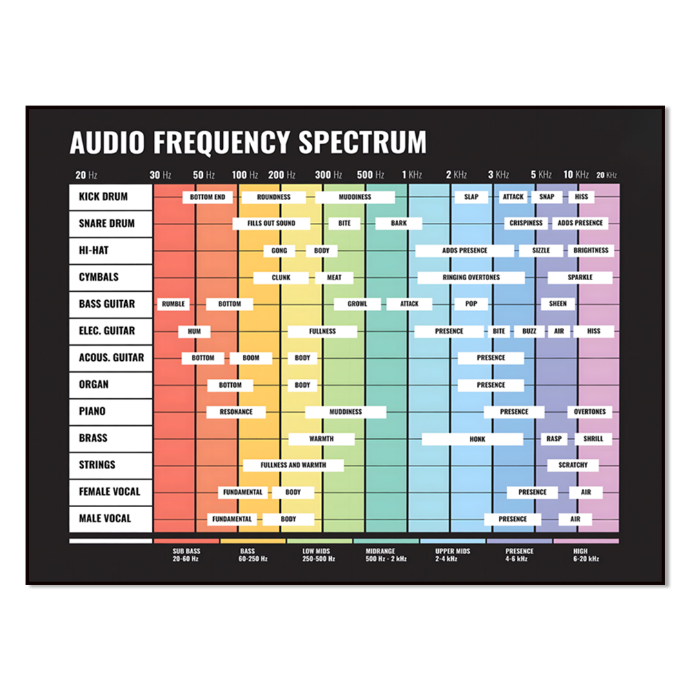 Spettro audio, spettro di freq - Audio Music Separate recensione e prezzo
